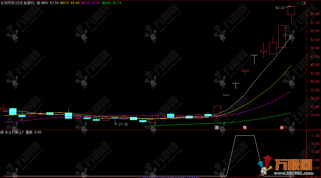 通达信【专业打板王】量化选股，识别首板、二板、三板连板潜质股