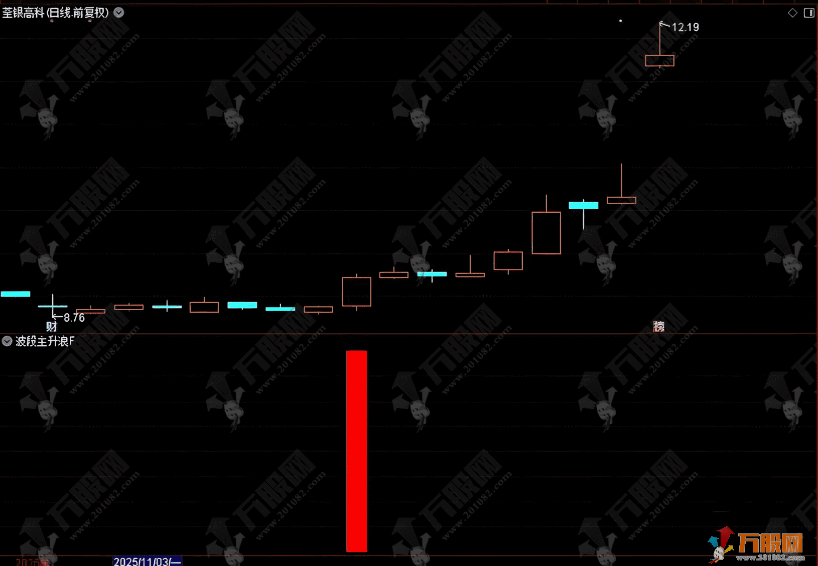 通达信【波段主升浪】副选指标 万千形态只做主升浪