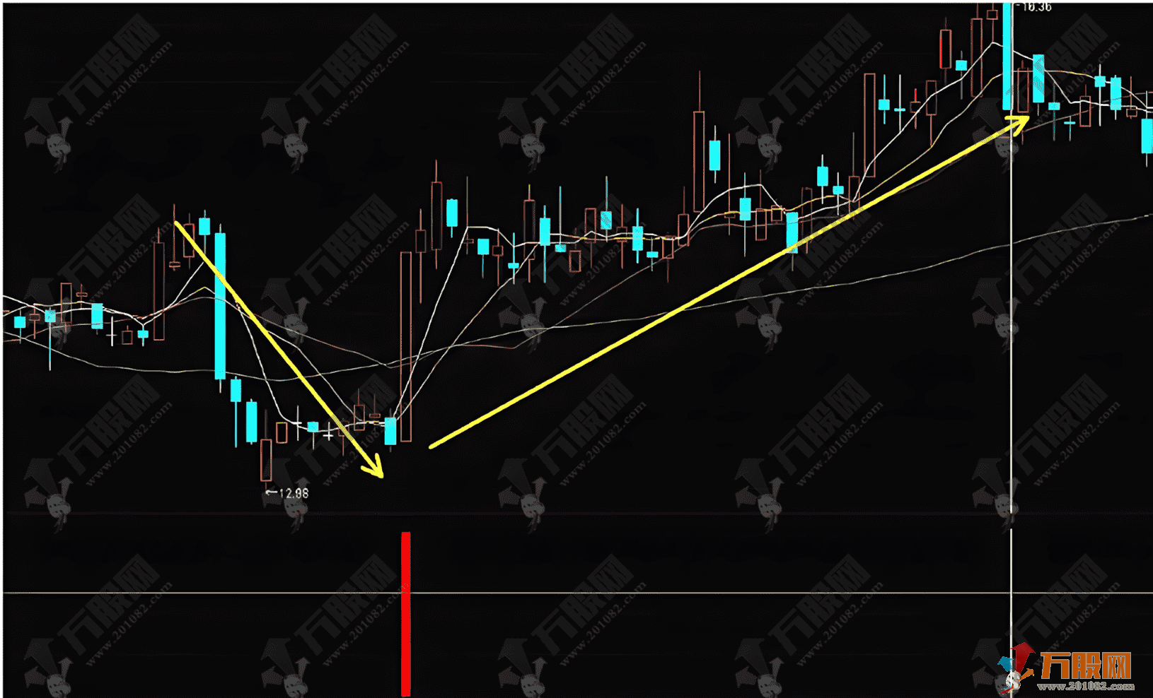 通达信【波段主升浪】副选指标 万千形态只做主升浪
