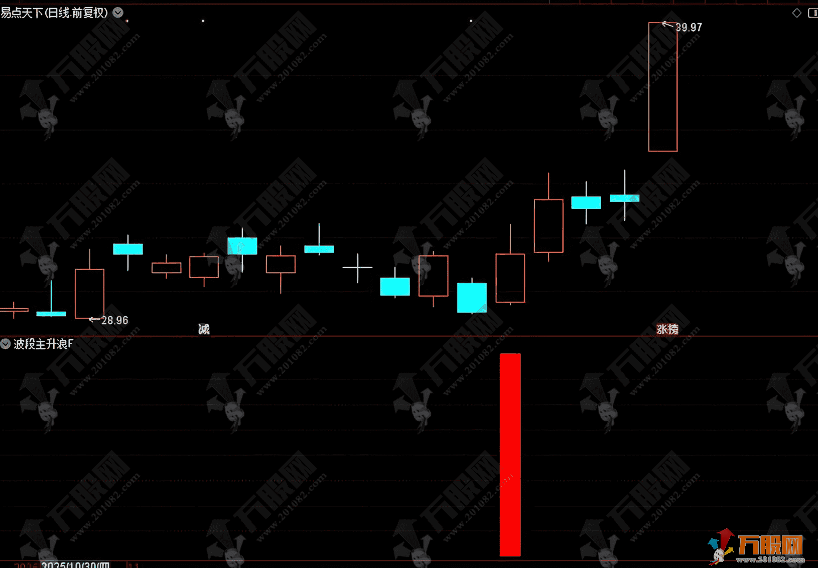 通达信【波段主升浪】副选指标 万千形态只做主升浪