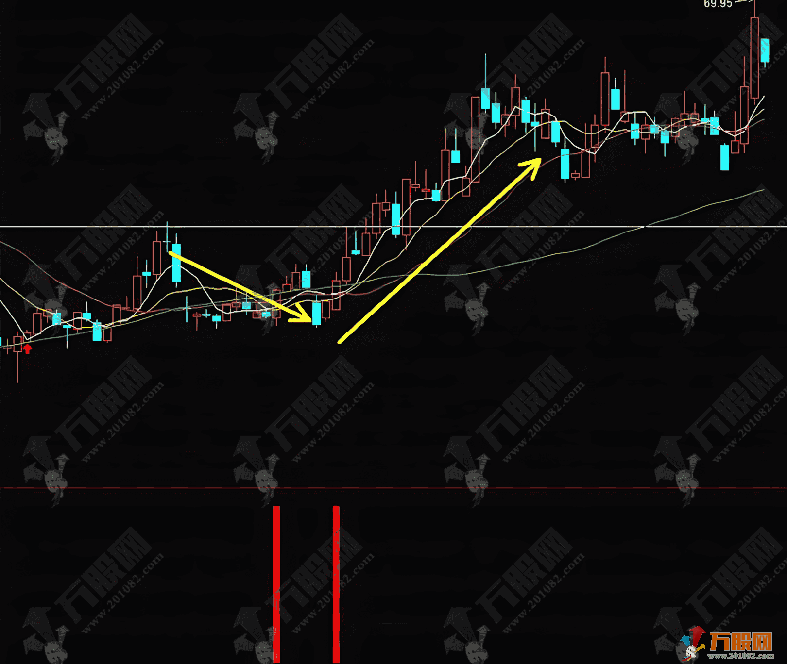 通达信【波段主升浪】副选指标 万千形态只做主升浪