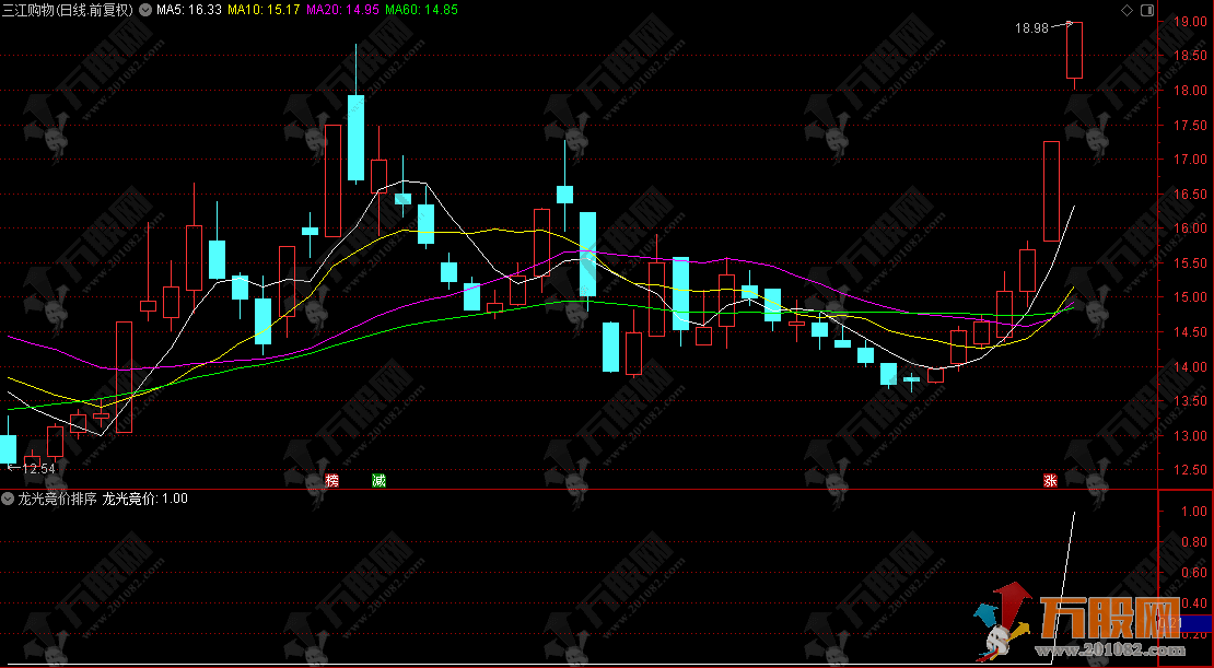 通达信【龙光竞价】排序选股指标 早盘竞价阶段设计的竞价排序