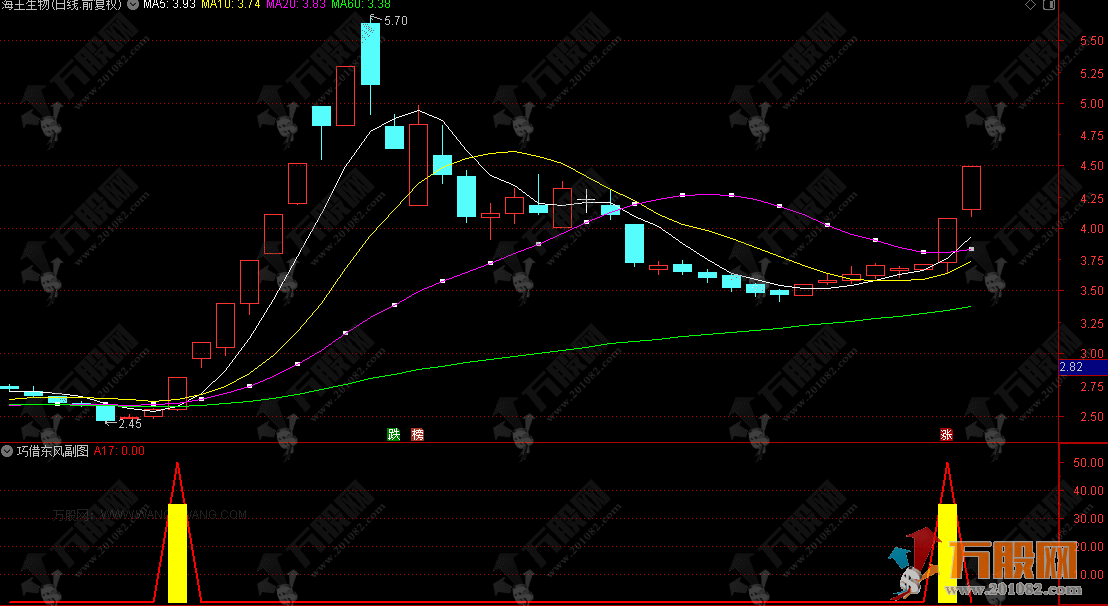通达信【巧借东风】副选指标，主力拉升我坐轿！巧借东风与庄舞！