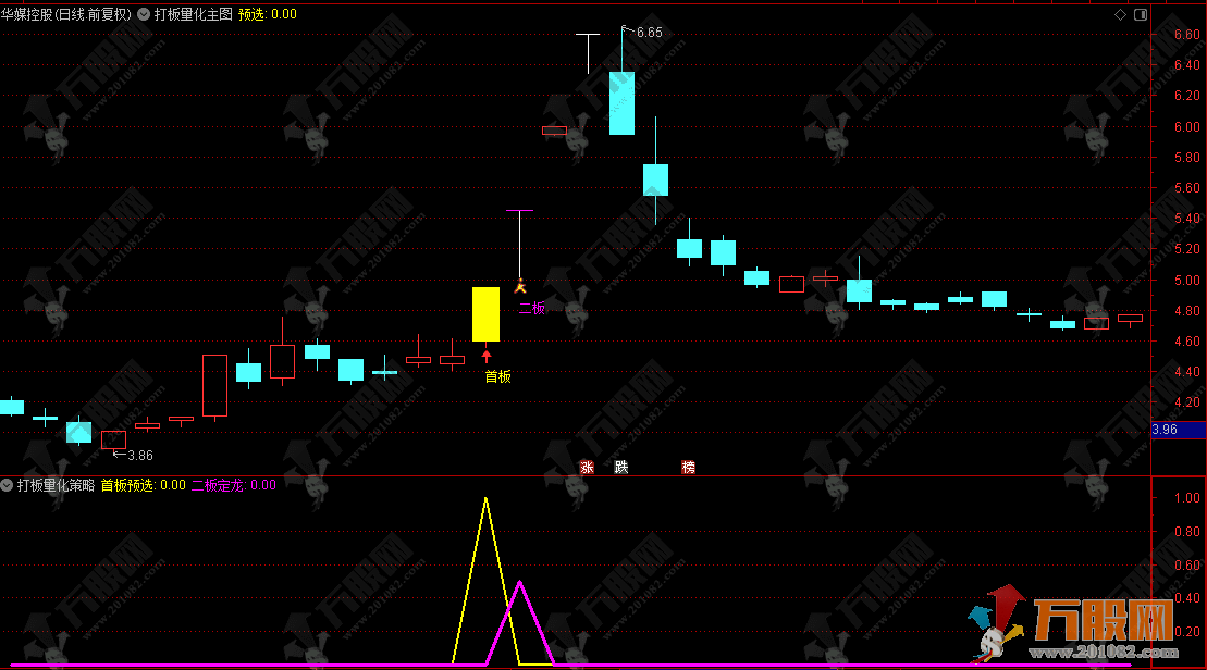 通达信【打板量化】主副选指标，龙头战法首板/一进二，打板量化策略