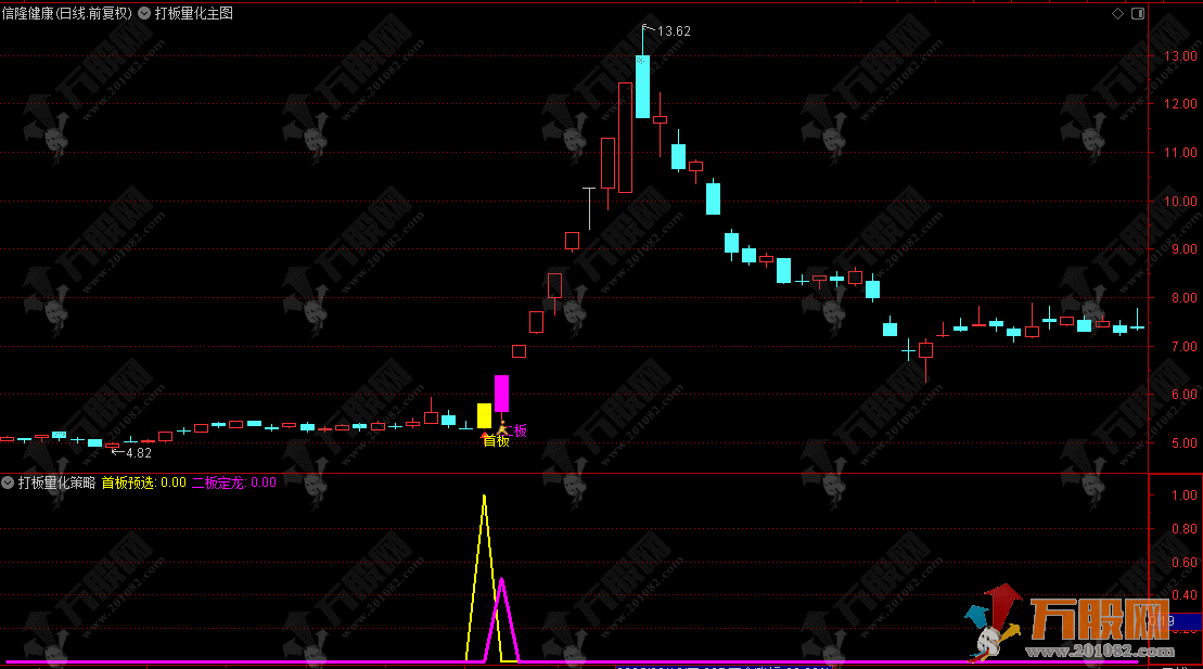 通达信【打板量化】主副选指标，龙头战法首板/一进二，打板量化策略