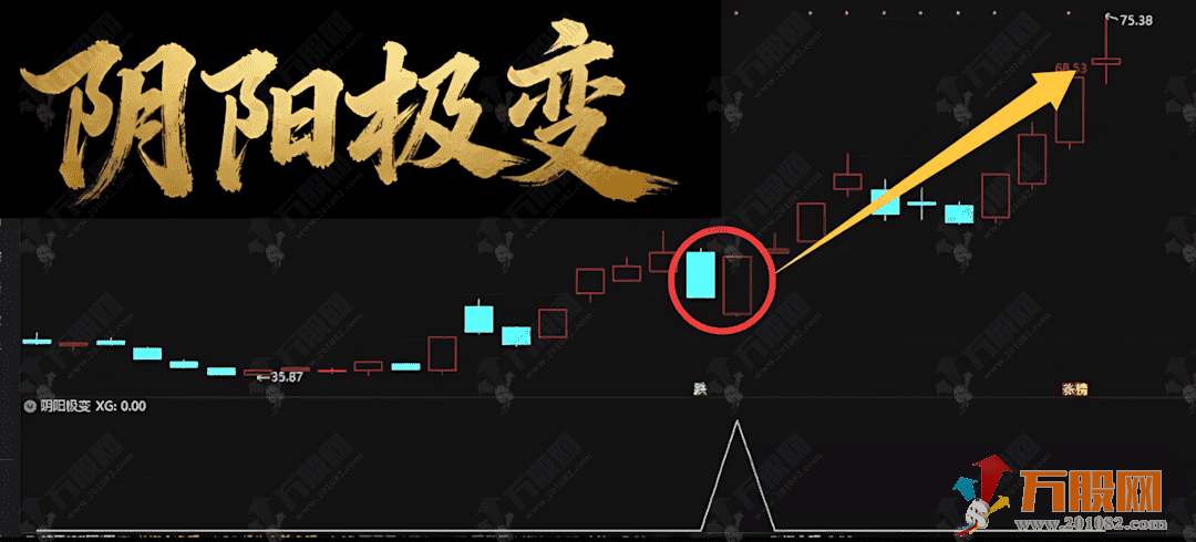 通达信【阴阳极变】副选指标，冰火两重天的弱转强博弈点，短线妖股加油站 ...