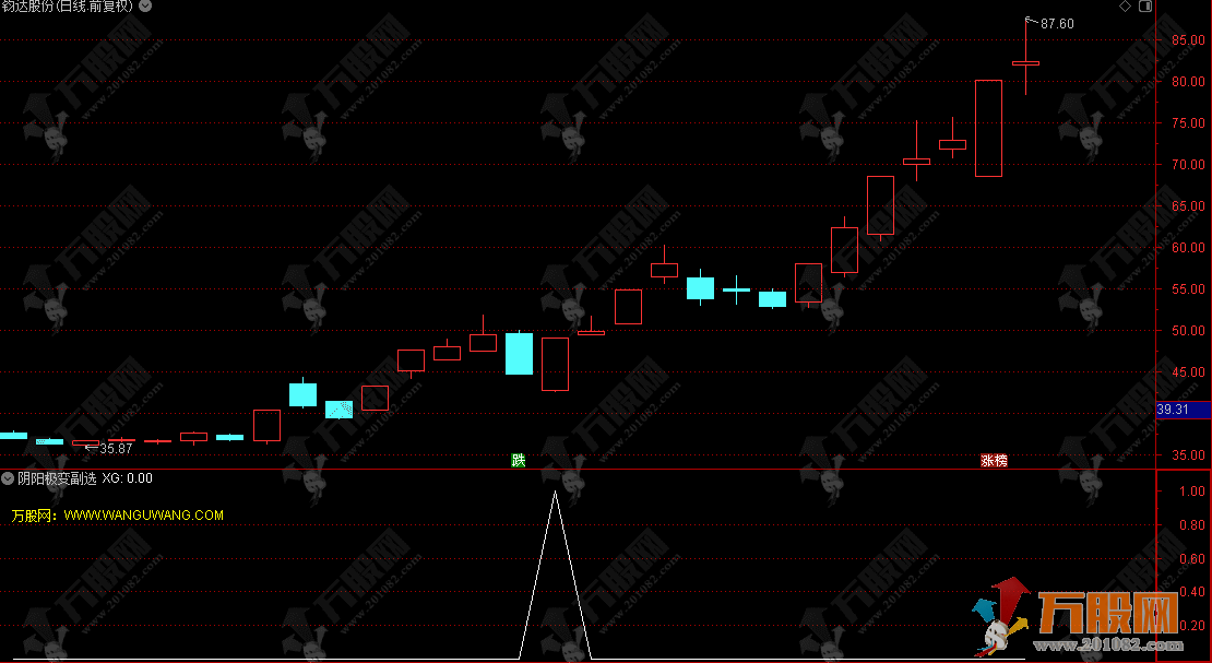 通达信【阴阳极变】副选指标，冰火两重天的弱转强博弈点，短线妖股加油站 ...