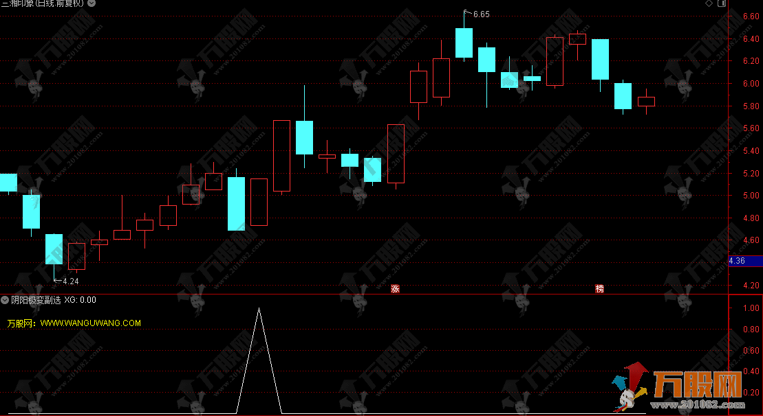 通达信【阴阳极变】副选指标，冰火两重天的弱转强博弈点，短线妖股加油站 ...