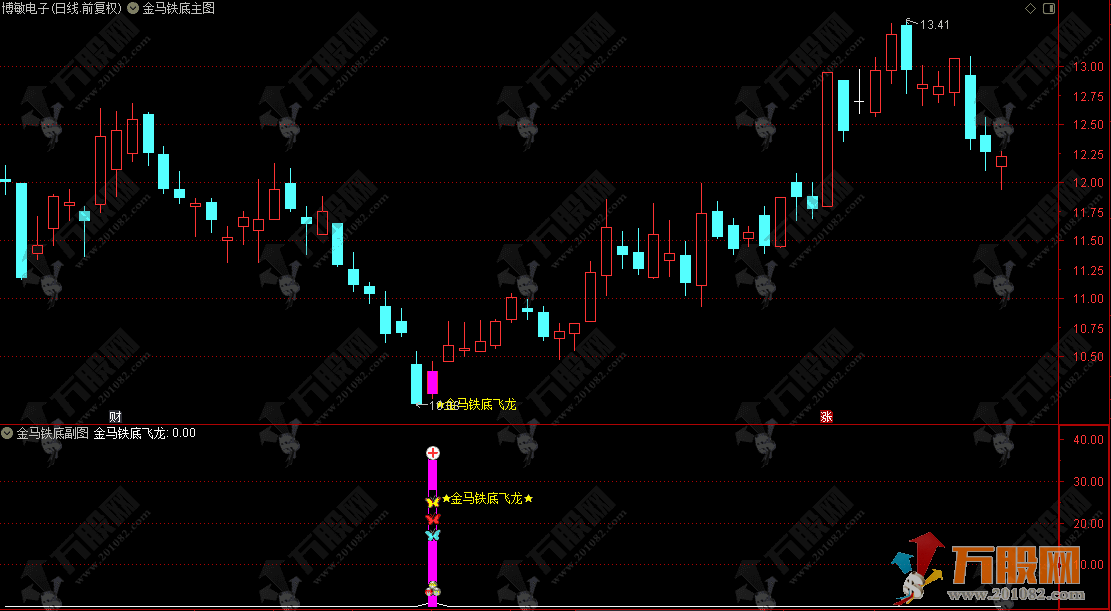 通达信【金马铁底】主副选指标公式，无未来函数，信号不漂移