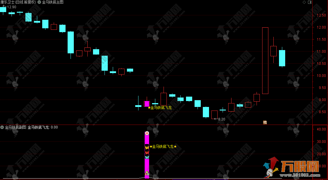 通达信【金马铁底】主副选指标公式，无未来函数，信号不漂移
