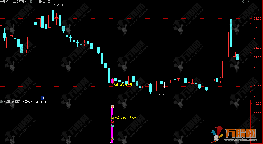 通达信【金马铁底】主副选指标公式，无未来函数，信号不漂移