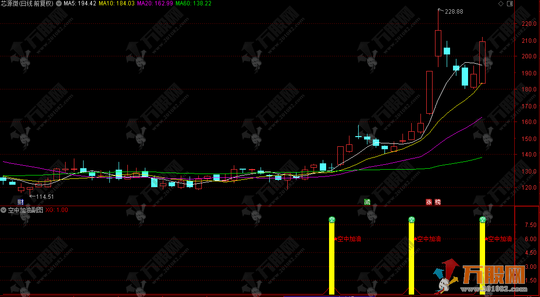 通达信【MACD空中加油】副图/选股 识别处于多头趋势中的“空中加油”买入信号 ...