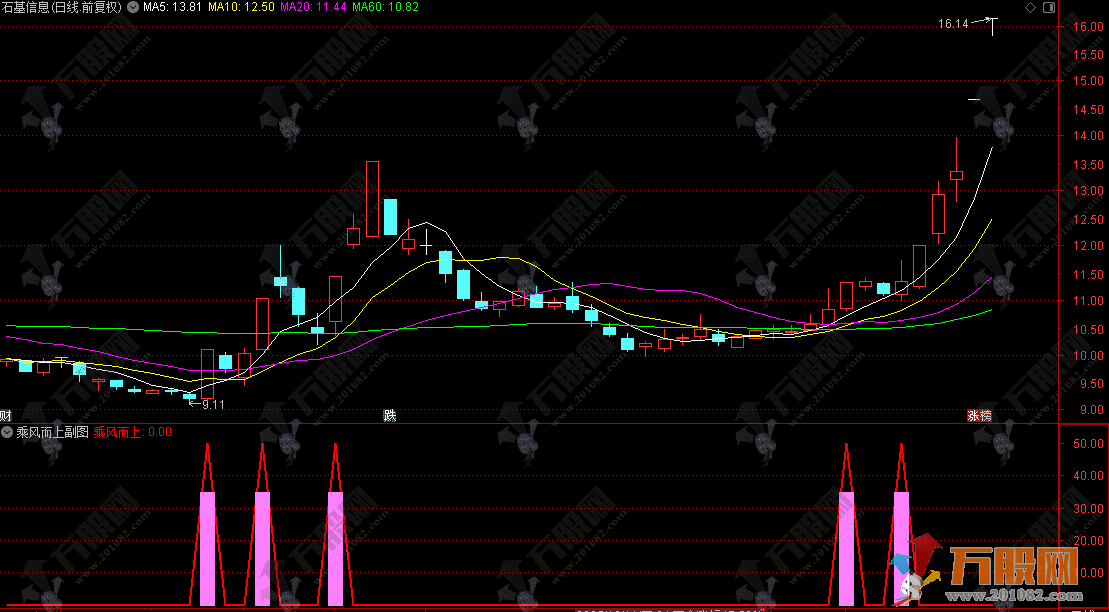 通达信【乘风而上】副选股指标 判断股票是否处于上升趋势中