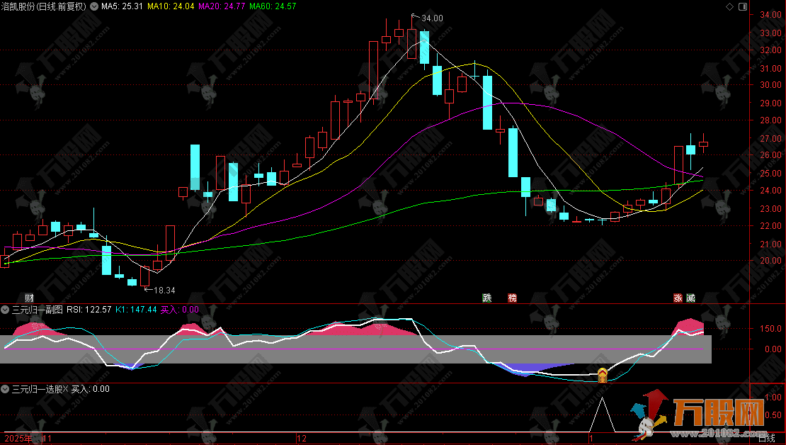 通达信【三元归一】副选指标 三重共振抄底优化版 源码无未来
