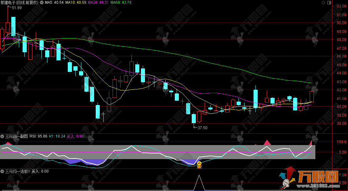 通达信【三元归一】副选指标 三重共振抄底优化版 源码无未来
