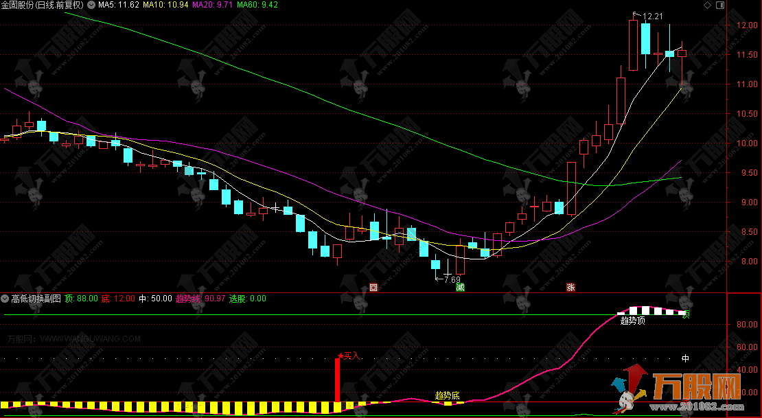 通达信【高低切换】副选指标，高抛低吸辅助信号
