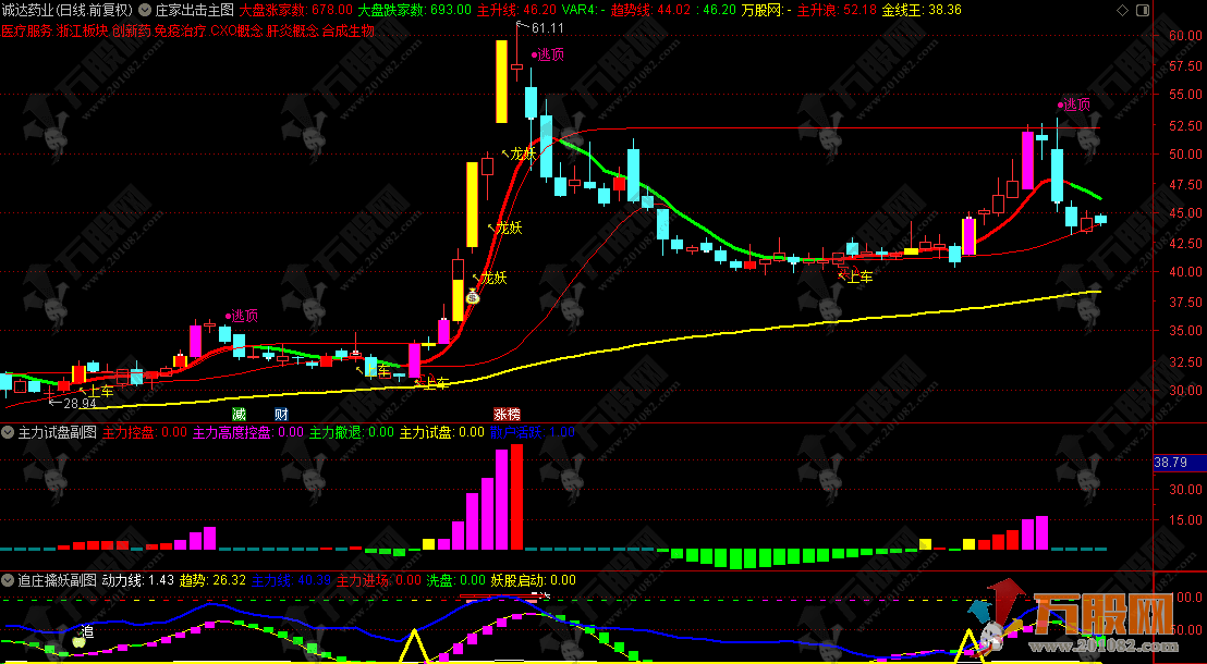 通达信【庄家出击】主副选指标，某处售300的跟庄吃肉实战版