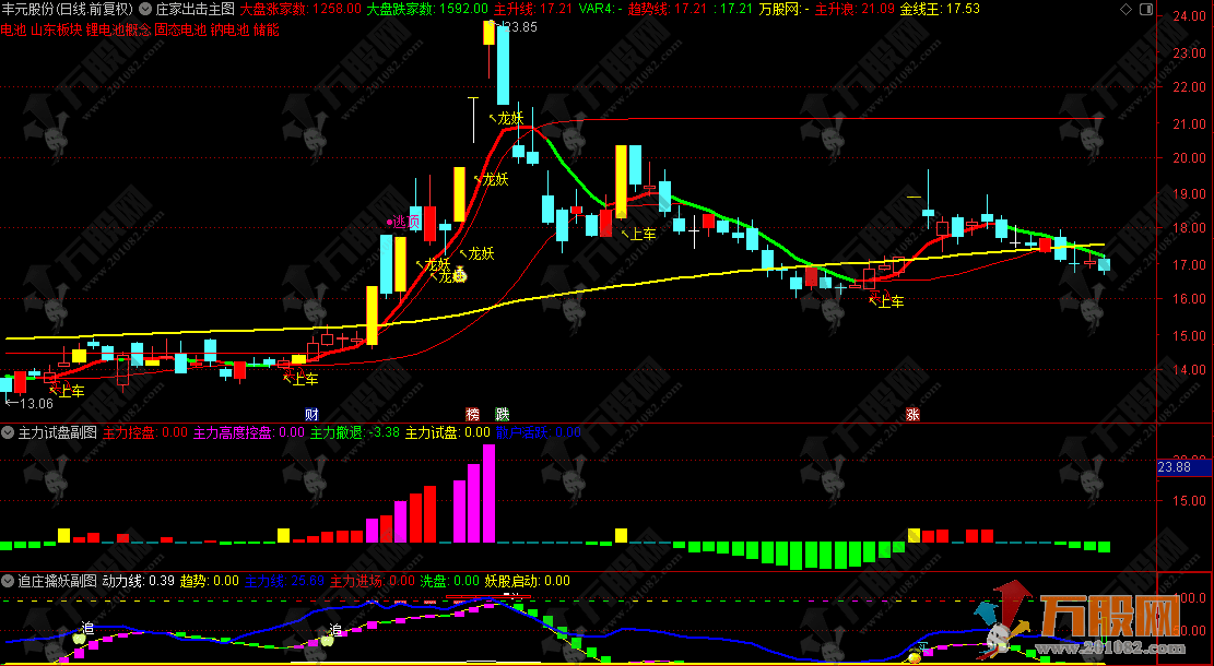 通达信【庄家出击】主副选指标，某处售300的跟庄吃肉实战版