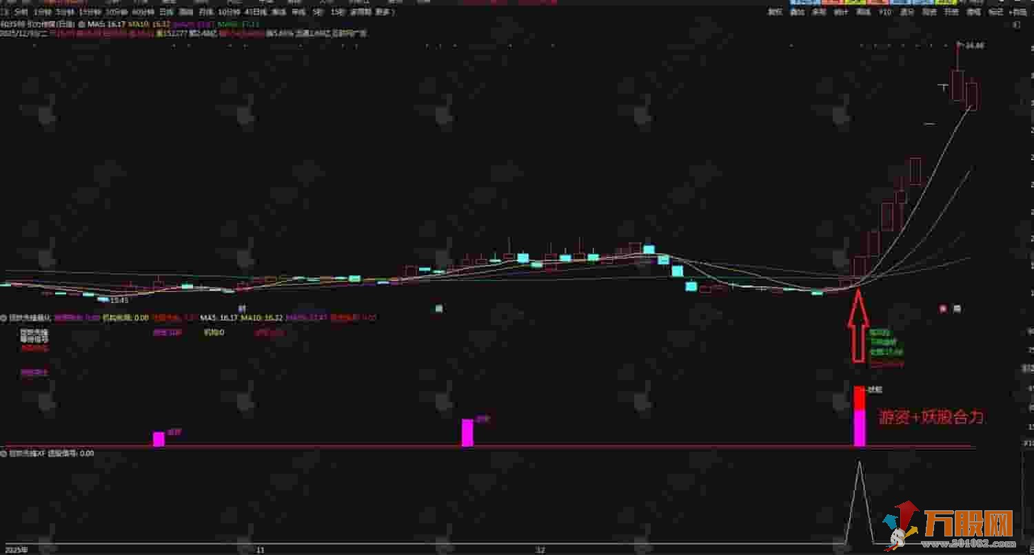 通达信【捉妖先锋量化】副选套装指标 识别机构游资布局 高级操盘手法精准抓妖股 ... ...