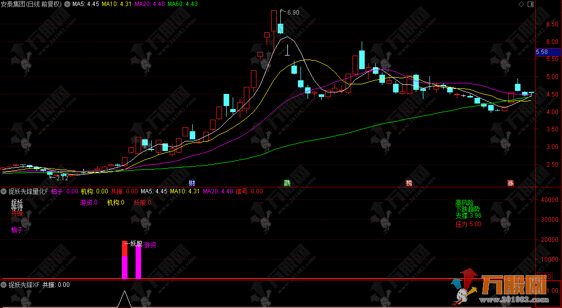 通达信【捉妖先锋量化】副选套装指标 识别机构游资布局 高级操盘手法精准抓妖股 ... ...