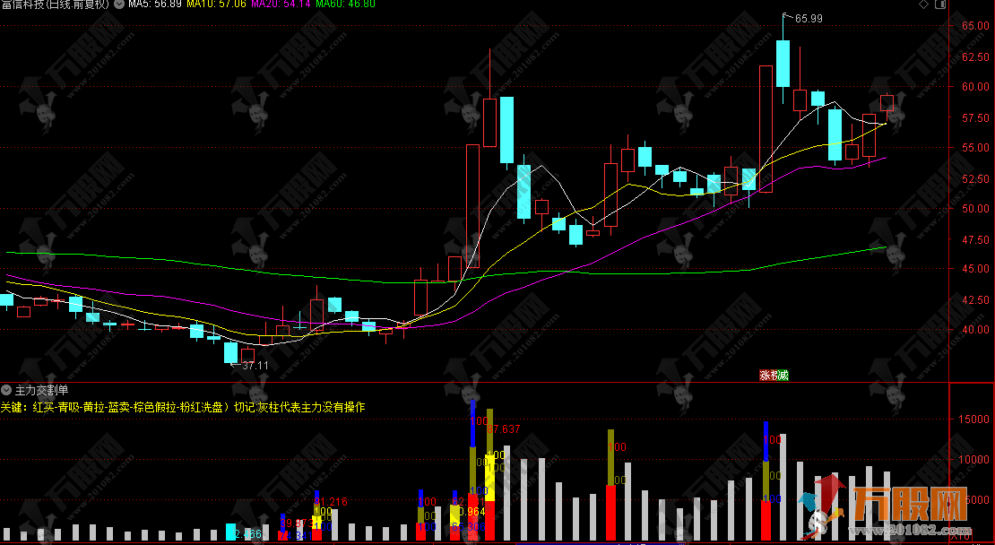 通达信【主力交割单】副图指标，精准解码资金行为，一眼识破主力动向
