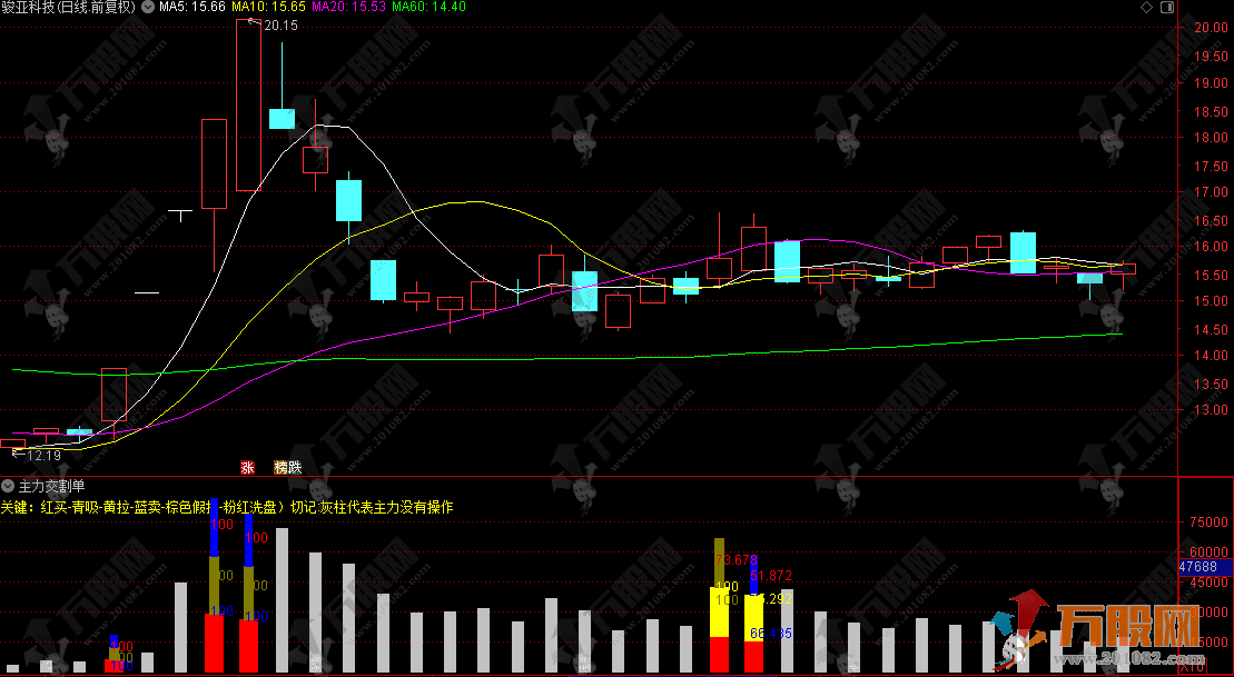 通达信【主力交割单】副图指标，精准解码资金行为，一眼识破主力动向
