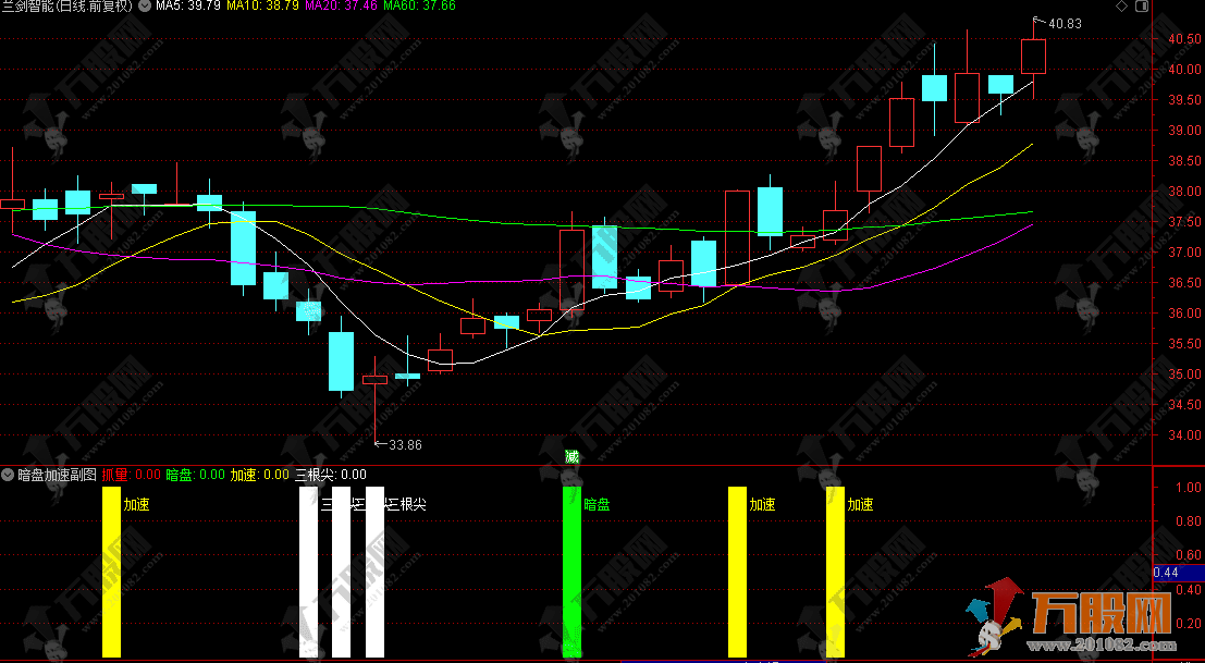 通达信【暗盘加速】副图，盯紧加速信号，轻松抓短期上涨波段