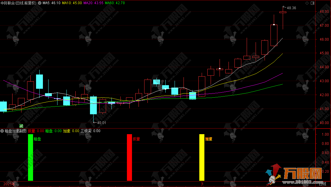 通达信【暗盘加速】副图，盯紧加速信号，轻松抓短期上涨波段