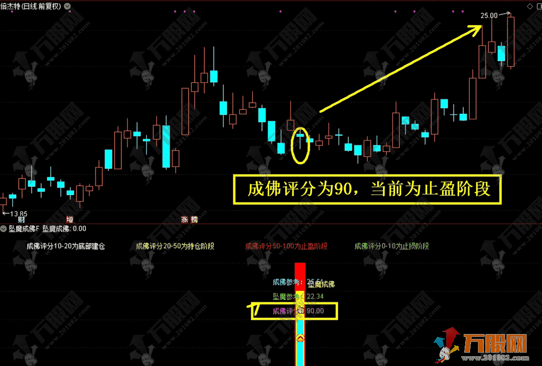 通达信【坠落成佛】主副选指标公式 尾买右侧反转波段抄底 源码无未来函数 ...