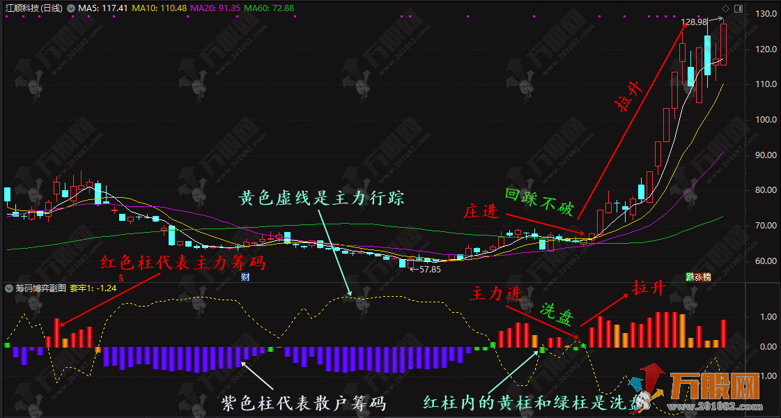 通达信【筹码博弈】副图指标 主要分析市场中主力散户筹码