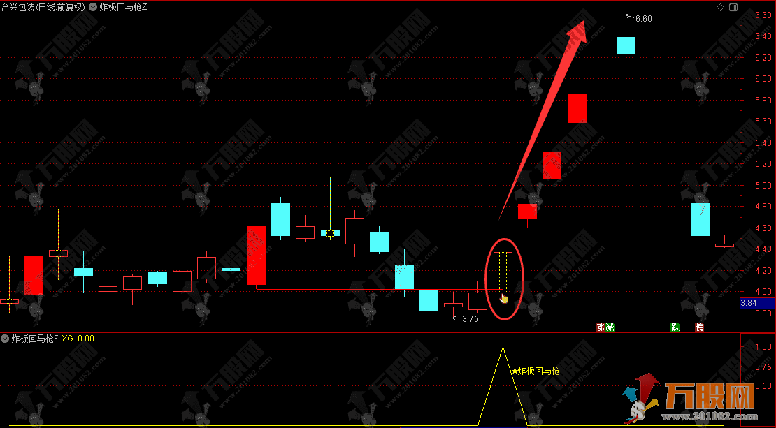 通达信【炸板回马枪】主副选指标 炸板突破首板低点量化时代妖股启动标志