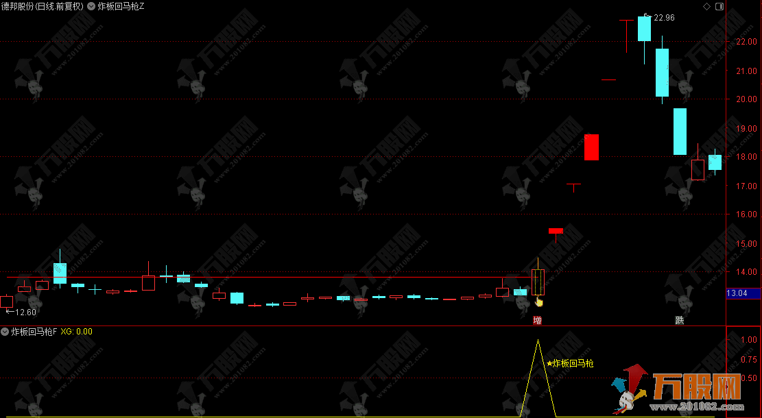 通达信【炸板回马枪】主副选指标 炸板突破首板低点量化时代妖股启动标志