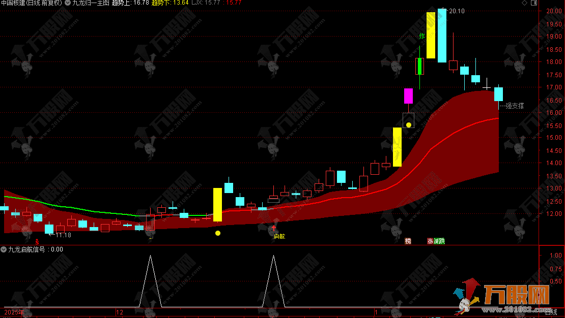 通达信 终极【九龙归一】主副选指标，趋势判断+妖股捕捉+精准买卖点，一张图看透主力动向 ...