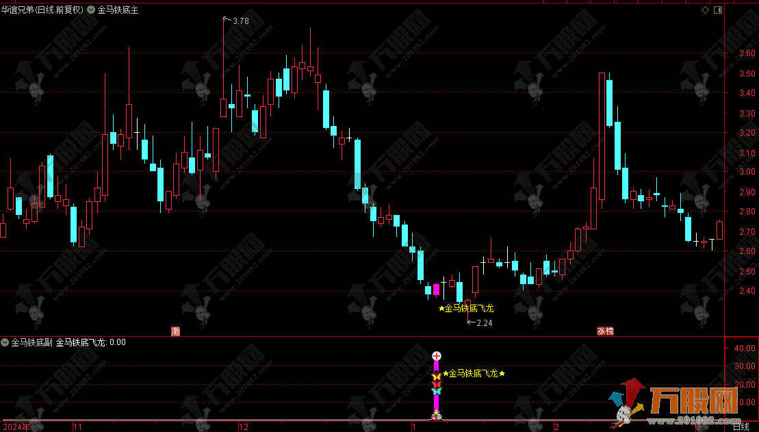 通达信【金马铁底飞龙】主副选指标 量化抄底擒龙利器 底部成功率高