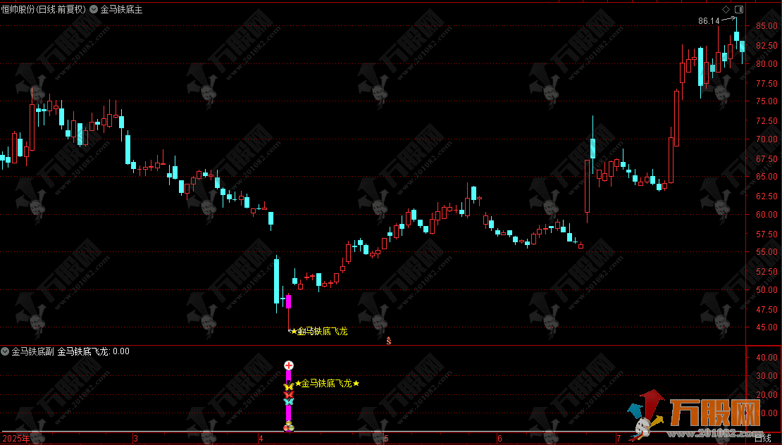 通达信【金马铁底飞龙】主副选指标 量化抄底擒龙利器 底部成功率高