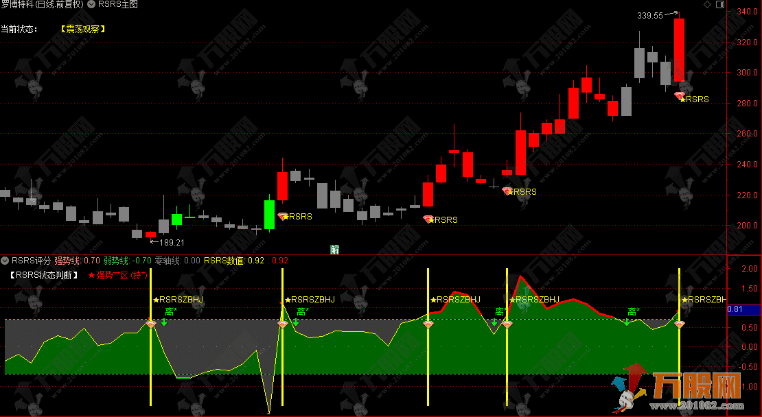 通达信【量化·RSRS数理战法】主副选指标公式，核心逻辑简析 主升浪的强势启动阶段 ...
