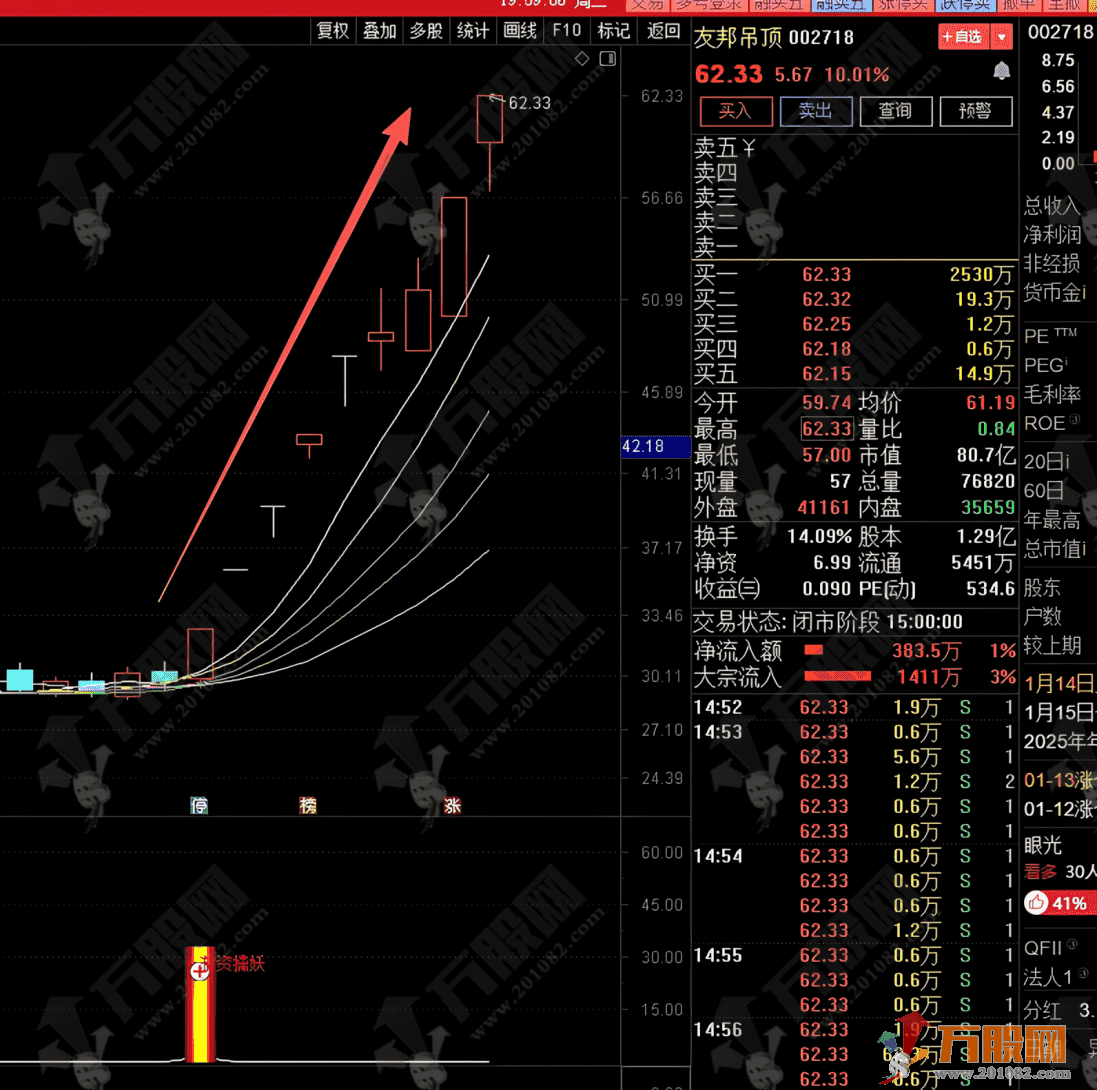 通达信【游资擒妖】副选指标 首板起爆系统 不追高也能抓妖股