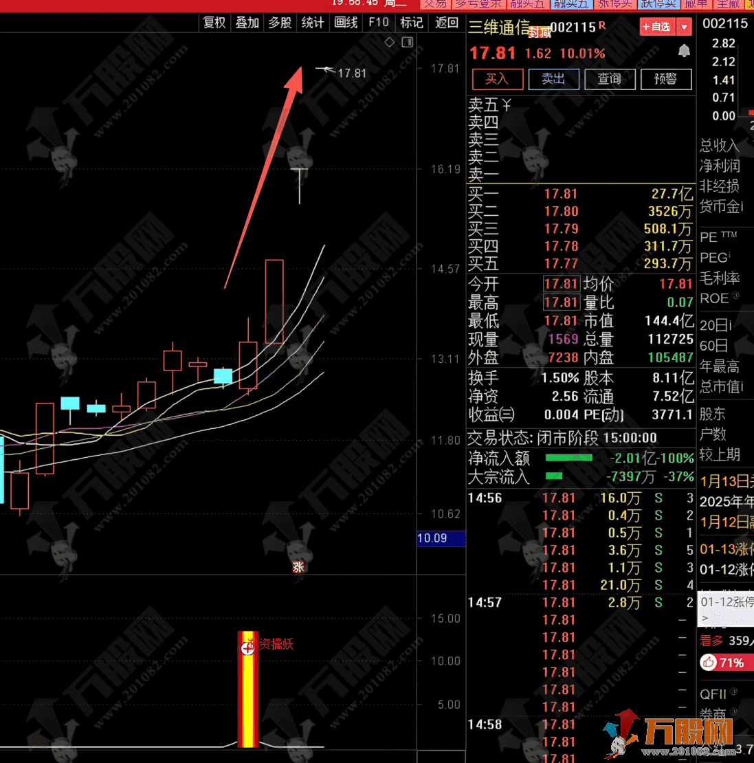 通达信【游资擒妖】副选指标 首板起爆系统 不追高也能抓妖股