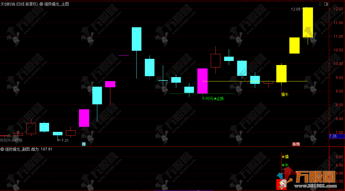 通达信【强势擒龙】主副选套装指标 回调整理后捉住第二波上涨机会，源码手机电脑通用 ... ... ...