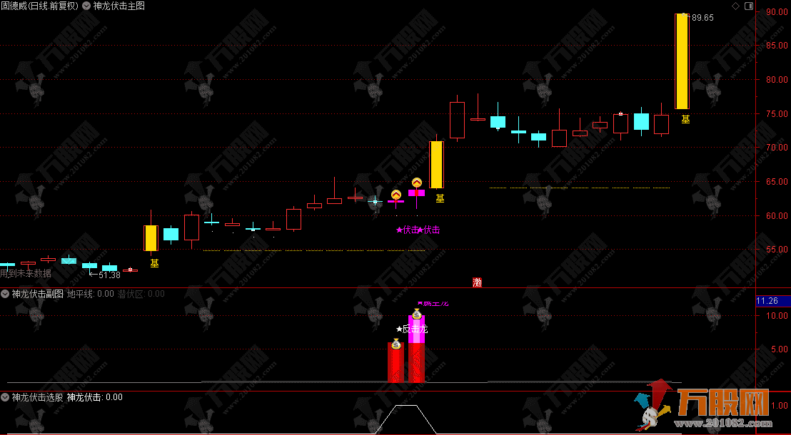 通达信【量学神龙伏击】主副选指标，量学角度伏击和追涨，指标源码手机电脑通用 ... ... ...