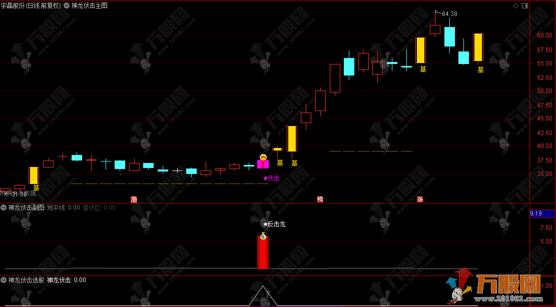 通达信【量学神龙伏击】主副选指标，量学角度伏击和追涨，指标源码手机电脑通用 ... ... ...