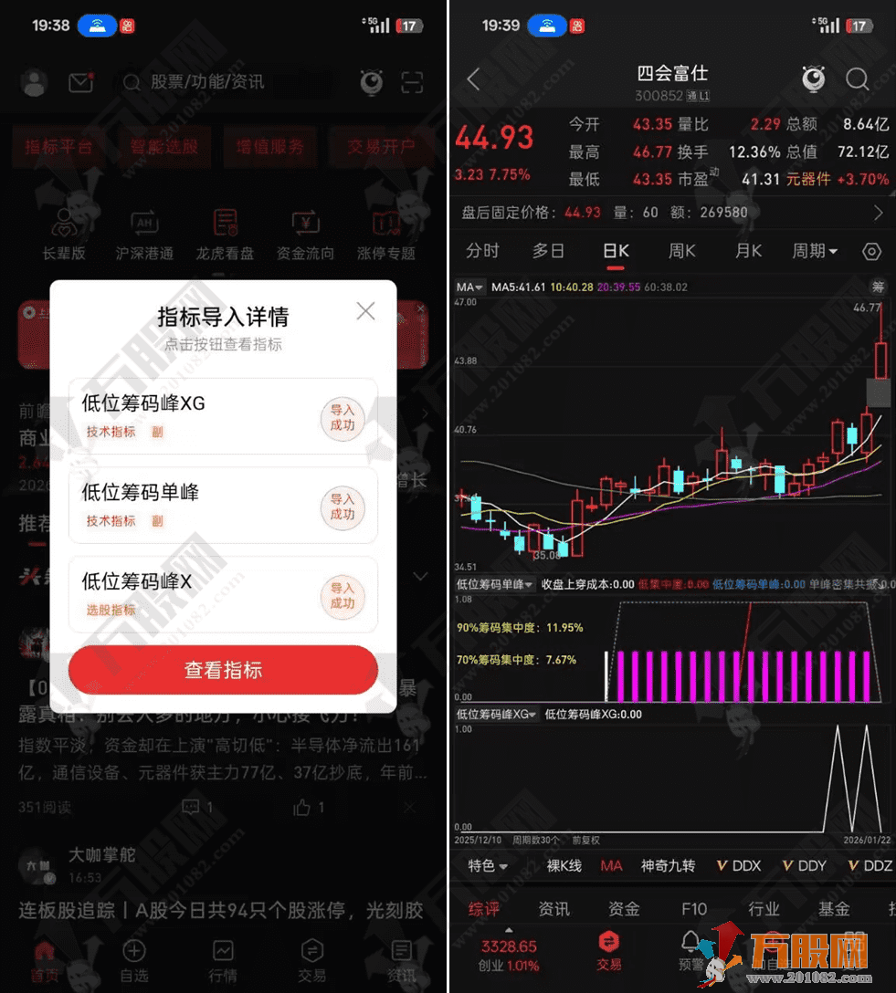 通达信【低位筹码单峰】副选指标 阳线启动向上突破企稳后会现一波行情