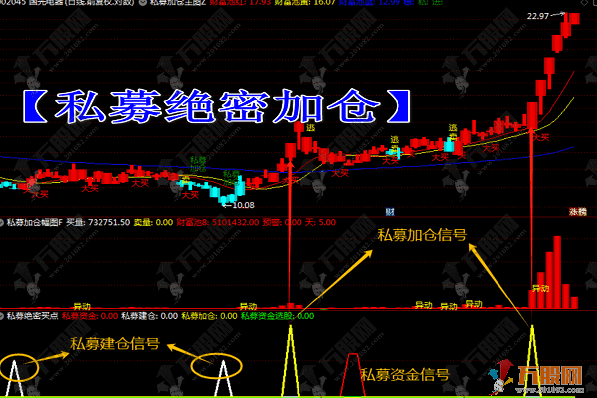 通达信【绝密私募加仓】主副选指标，波段中短线私募加仓资金异