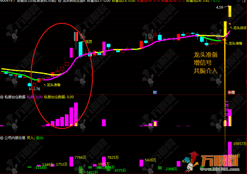 通达信【私募加仓超级单】1主图3副图6选股，只做共振信号，无未来函数支持手机电脑使用 ... ... ...