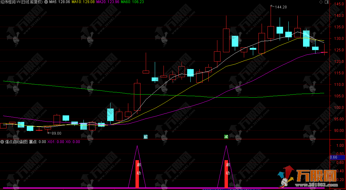 通达信【爆点启动】某音卖1100的副选指标 寻找短期内价格大涨强势股