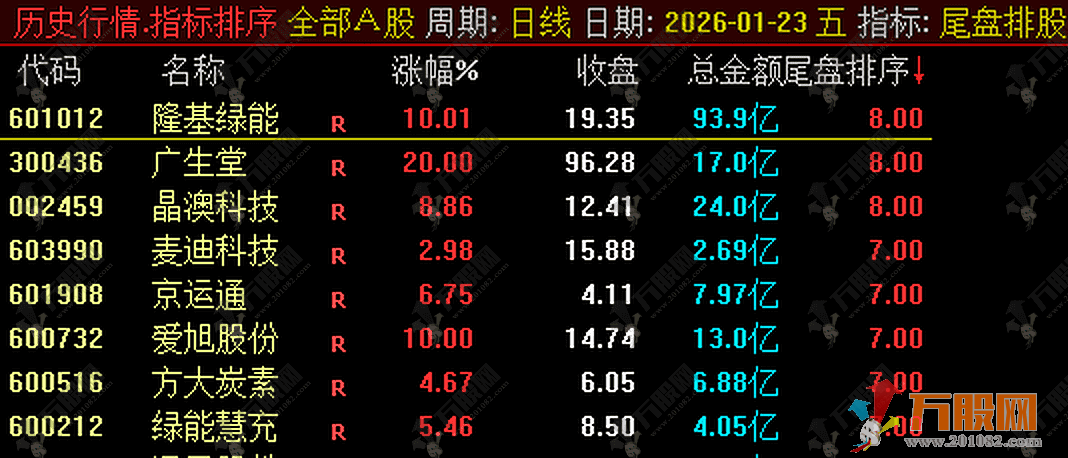 通达信【尾盘排股】尾盘副图排序指标，洞察全天热点资金去向