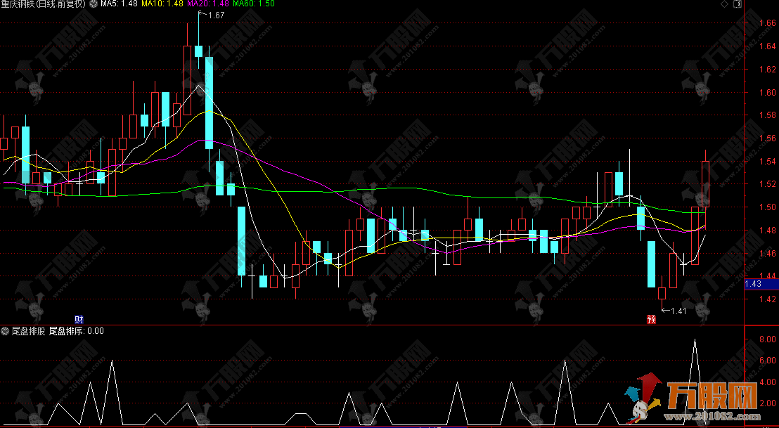 通达信【尾盘排股】尾盘副图排序指标，洞察全天热点资金去向