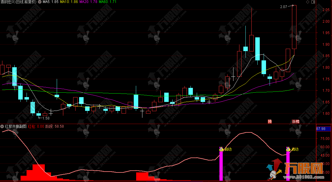 通达信【红紫共振】副选指标，一个聚焦主力吸筹阶段的好公式