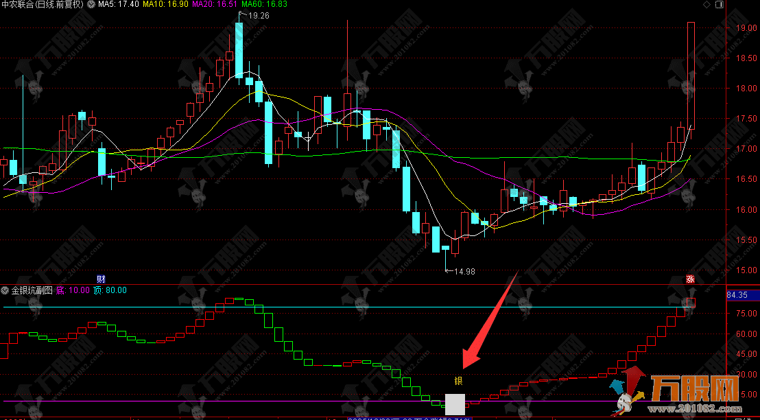 通达信【金银坑】副图指标 准确率高 精准抄底 出现金银坑关注