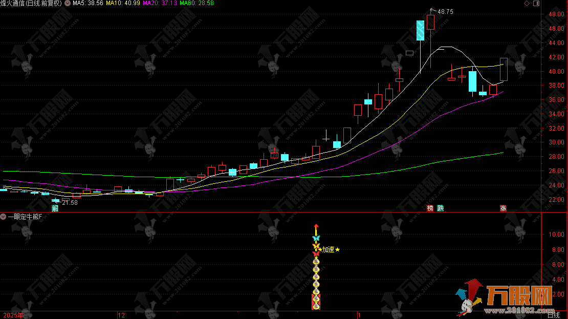 通达信【一眼定牛熊】副选指标，CCI/MACD/年线三重验证精准锁定主升浪起爆点 ...